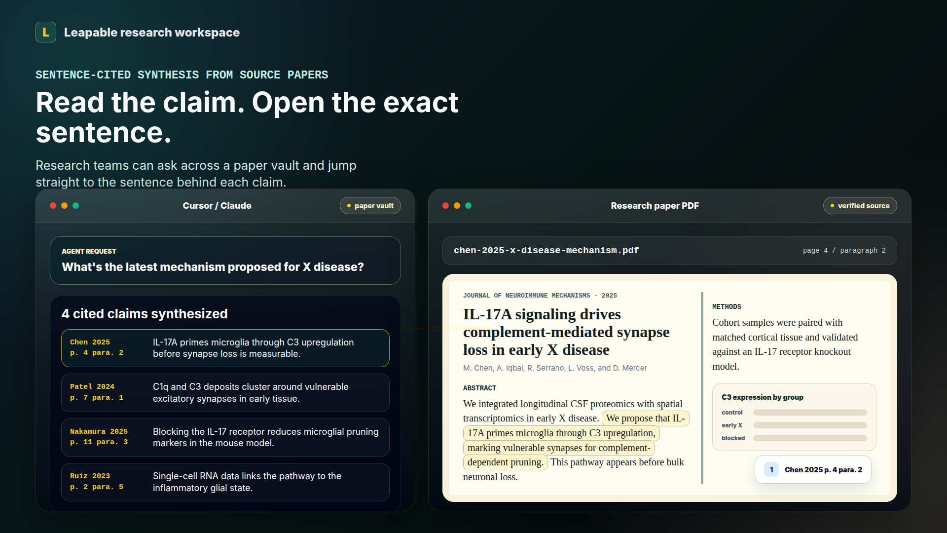 Leapable research workspace showing sentence-cited synthesis beside a highlighted paper paragraph